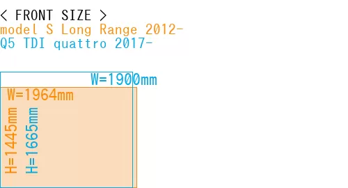 #model S Long Range 2012- + Q5 TDI quattro 2017-